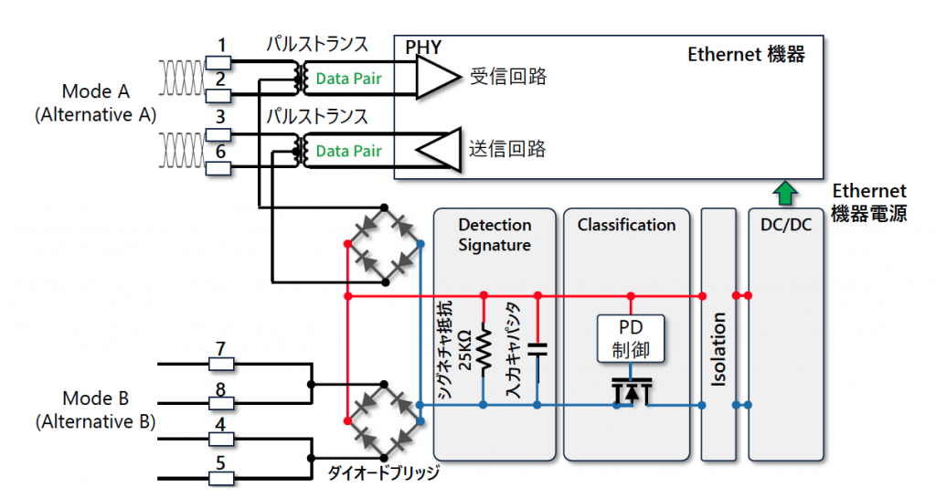 図3 PD 回路例