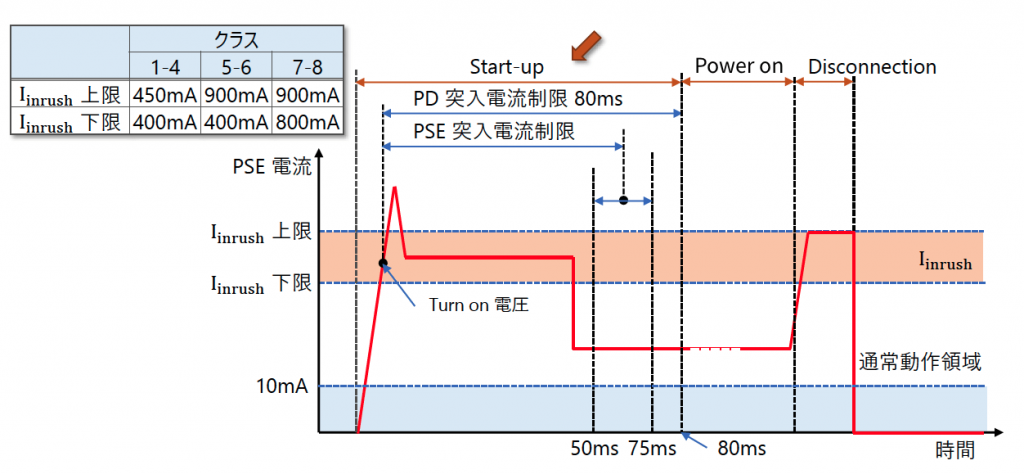 図4 突入電流変化