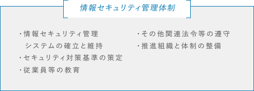 情報セキュリティ管理体制